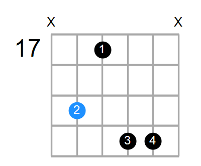 EmMaj7 Chord